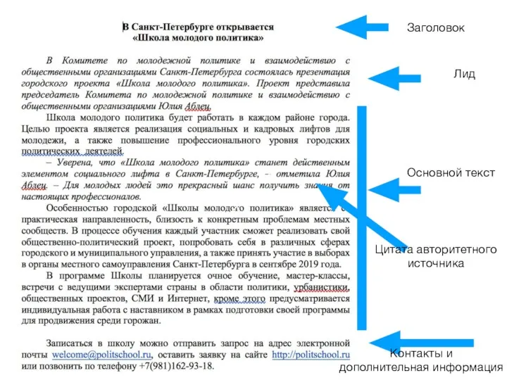 Заголовок Лид Основной текст Контакты и дополнительная информация Цитата авторитетного источника