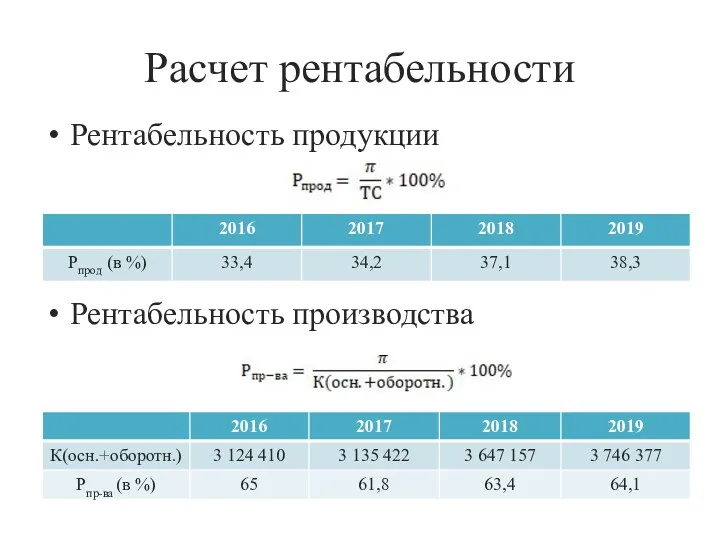 Расчет рентабельности Рентабельность продукции Рентабельность производства