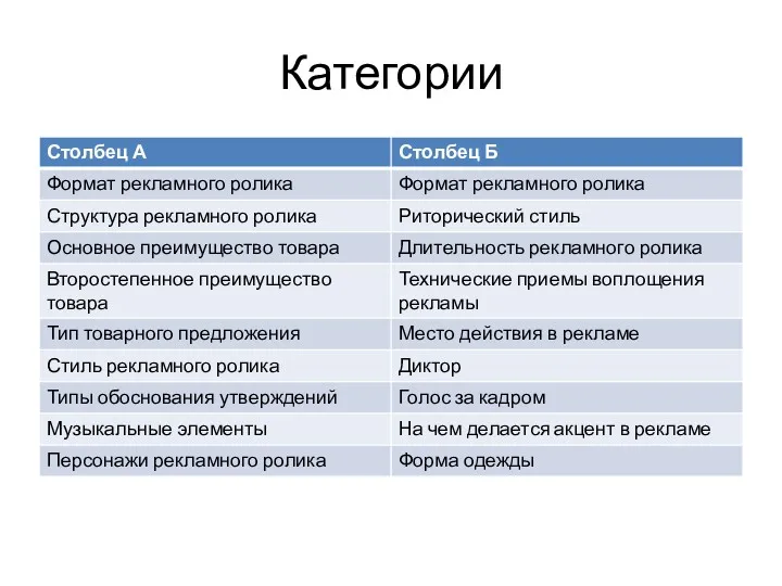 Категории