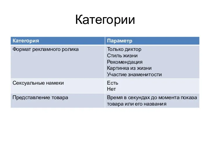 Категории