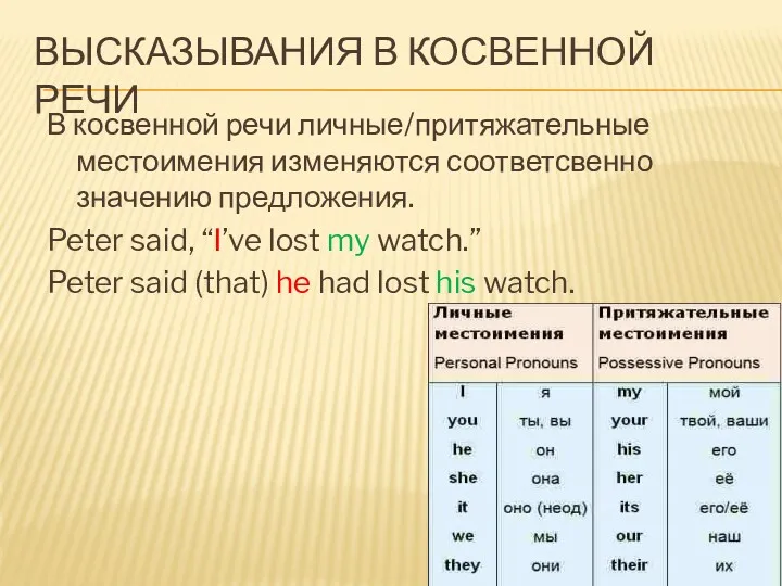 ВЫСКАЗЫВАНИЯ В КОСВЕННОЙ РЕЧИ В косвенной речи личные/притяжательные местоимения изменяются