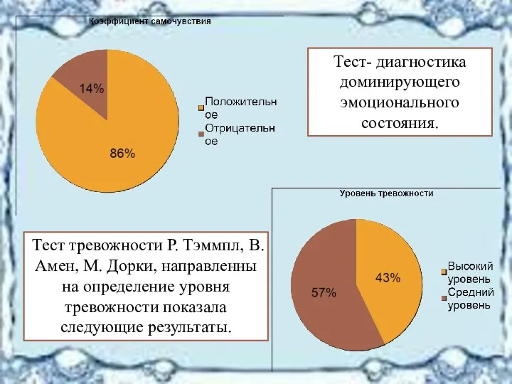 Тест- диагностика доминирующего эмоционального состояния. Тест тревожности Р. Тэммпл, В.