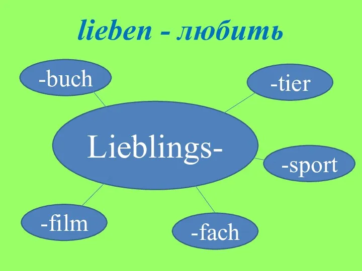 lieben - любить Lieblings- -tier -sport -film -buch -fach