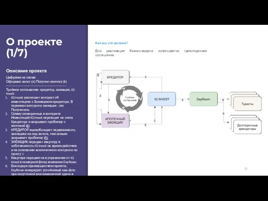 О проекте (1/7) Как мы это делаем? Для реализации бизнес-модели