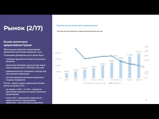 Рынок ипотечного кредитования Грузии Объем рынка ипотечного кредитования физических лиц