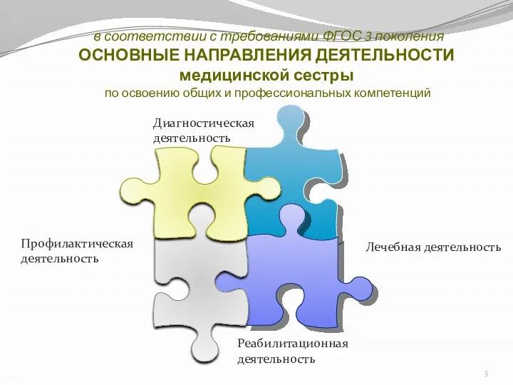 в соответствии с требованиями ФГОС 3 поколения ОСНОВНЫЕ НАПРАВЛЕНИЯ ДЕЯТЕЛЬНОСТИ