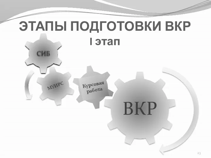 ЭТАПЫ ПОДГОТОВКИ ВКР I этап