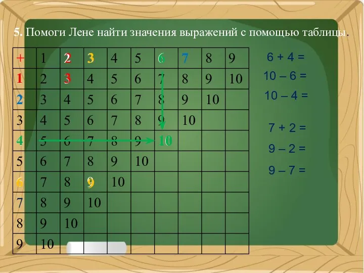 5. Помоги Лене найти значения выражений с помощью таблицы. 1