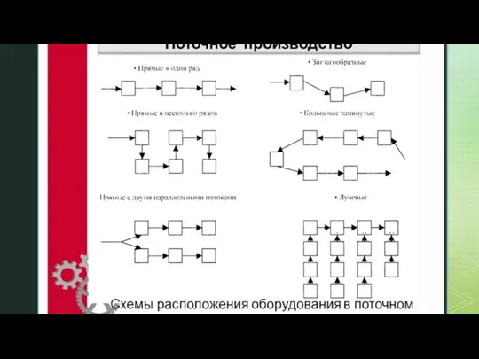 ТИПЫ ПРОИЗВОДСТВ