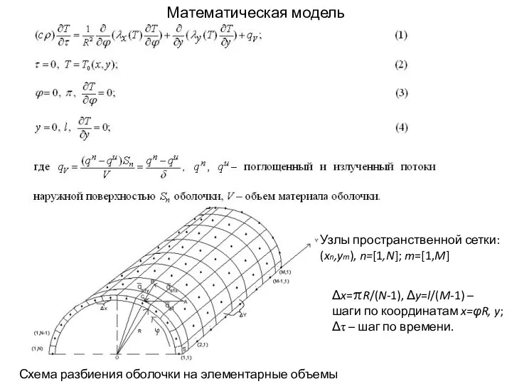 Математическая модель Схема разбиения оболочки на элементарные объемы Узлы пространственной