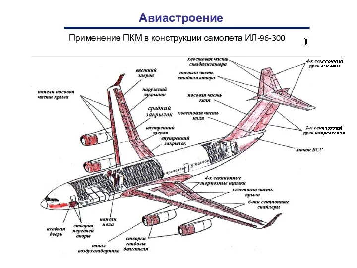 Применение ПКМ в конструкции самолета ИЛ-96-300 Авиастроение
