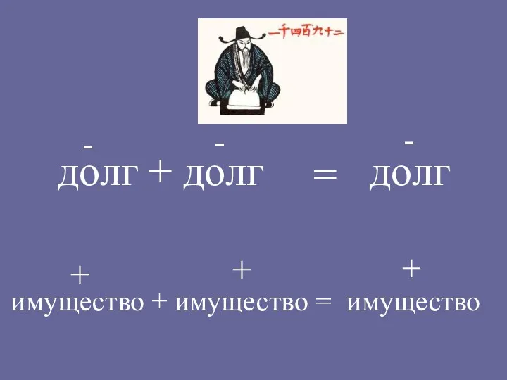 долг + долг = долг имущество + имущество = имущество - - - + + +