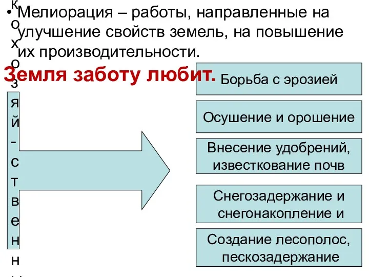 Мелиорация – работы, направленные на улучшение свойств земель, на повышение