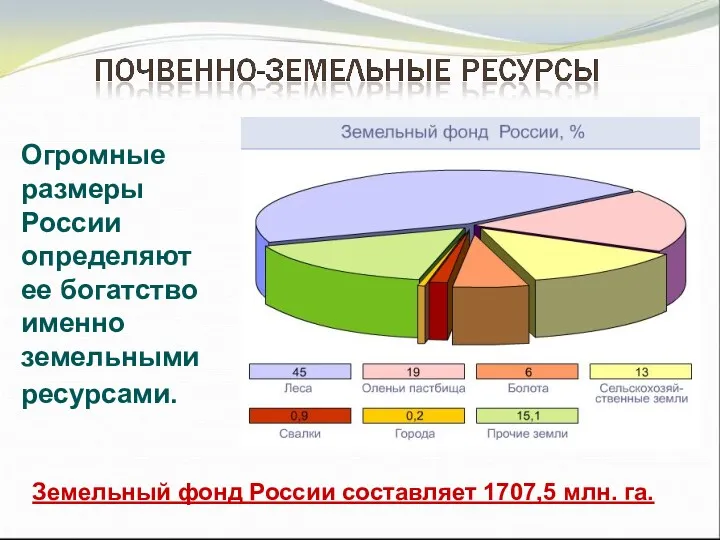 Земельный фонд России составляет 1707,5 млн. га. Огромные размеры России определяют ее богатство именно земельными ресурсами.