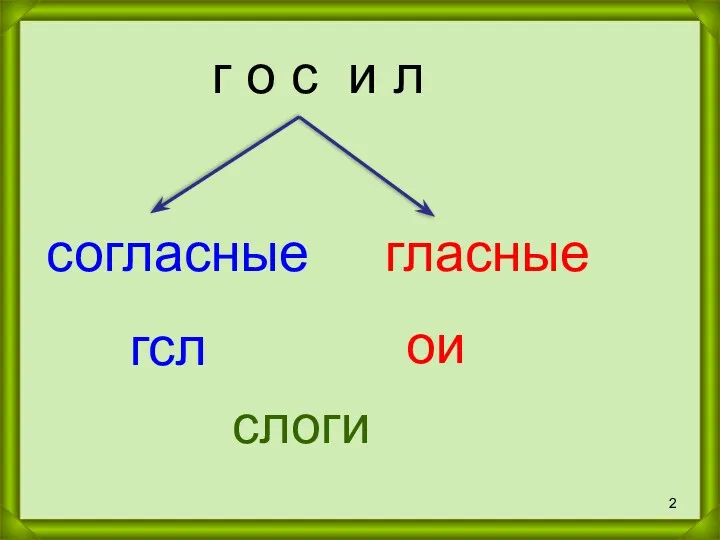 г о с и л гсл ои гласные согласные слоги