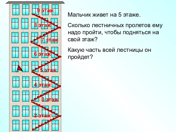 Мальчик живет на 5 этаже. Сколько лестничных пролетов ему надо