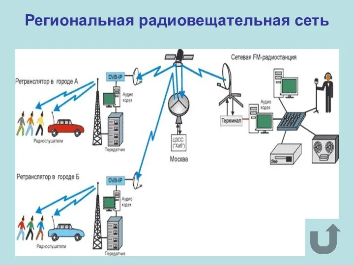 Региональная радиовещательная сеть