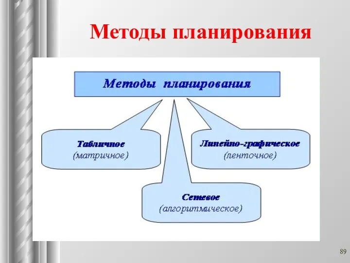 Методы планирования