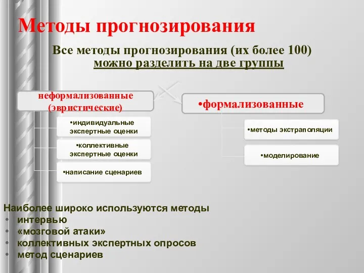 Методы прогнозирования Все методы прогнозирования (их более 100) можно разделить