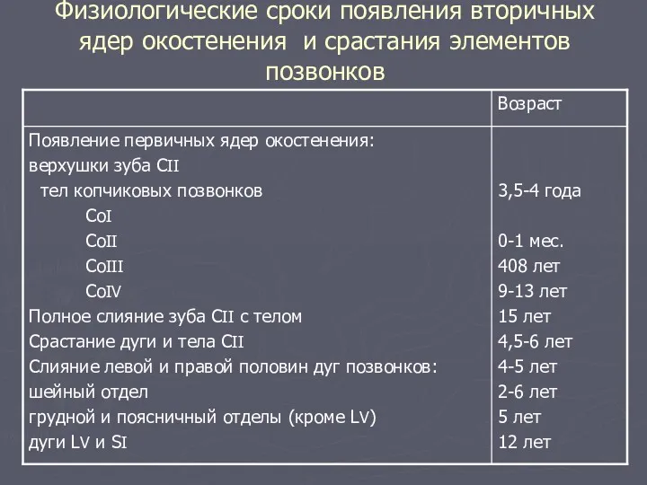 Физиологические сроки появления вторичных ядер окостенения и срастания элементов позвонков