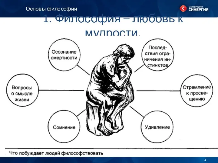 1. Философия – любовь к мудрости. Основы философии