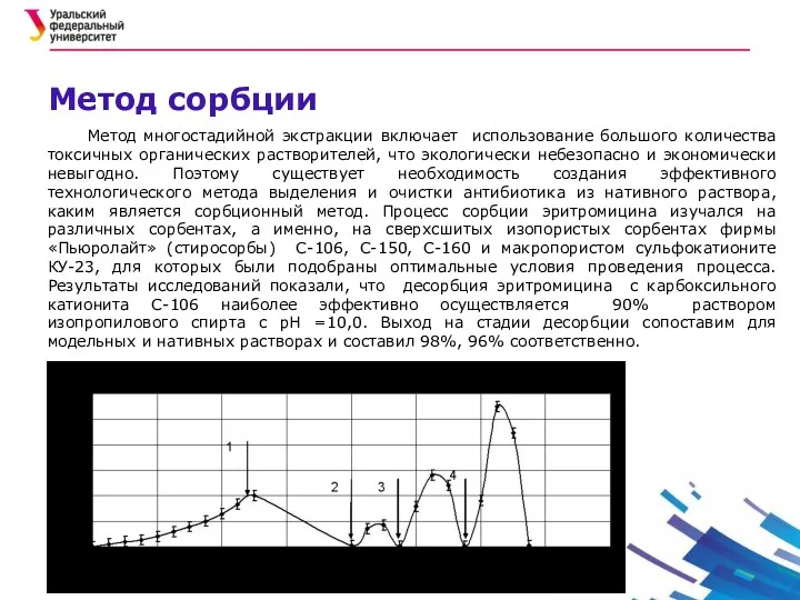 Метод сорбции Метод многостадийной экстракции включает использование большого количества токсичных