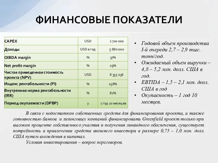 Годовой объем производства I-й очереди 2,7 – 2,9 тыс. тонн/год.