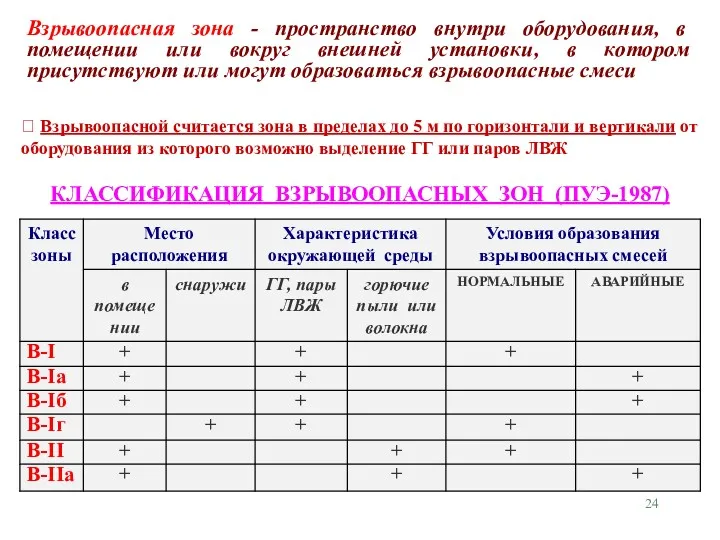 Взрывоопасная зона - пространство внутри оборудования, в помещении или вокруг