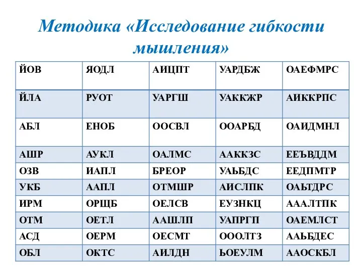 Методика «Исследование гибкости мышления»