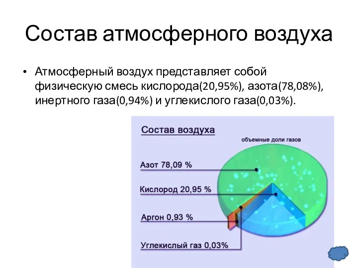 Состав атмосферного воздуха Атмосферный воздух представляет собой физическую смесь кислорода(20,95%), азота(78,08%), инертного газа(0,94%) и углекислого газа(0,03%).