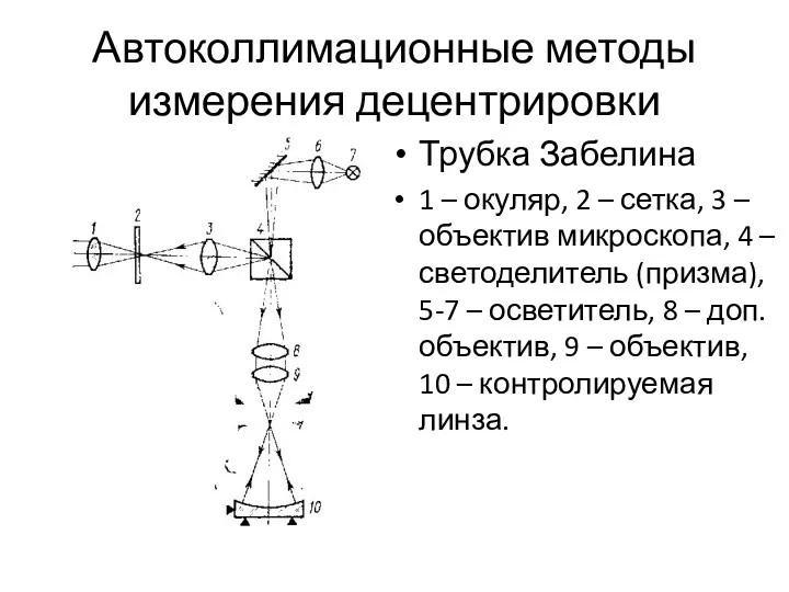 Автоколлимационные методы измерения децентрировки Трубка Забелина 1 – окуляр, 2