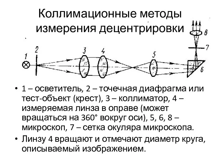 Коллимационные методы измерения децентрировки 1 – осветитель, 2 – точечная