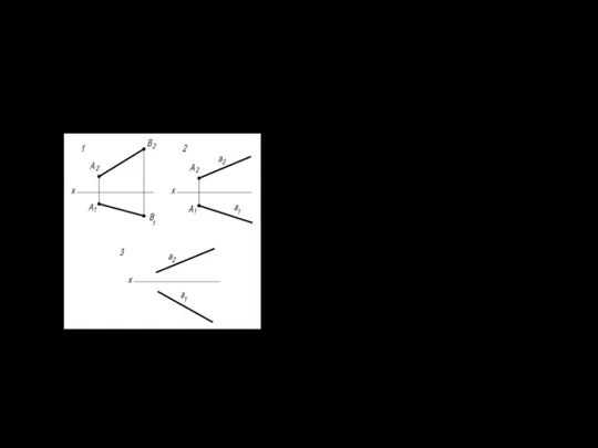 Прямая в ортогональных проекциях Прямая линия в ортогональных проекциях может