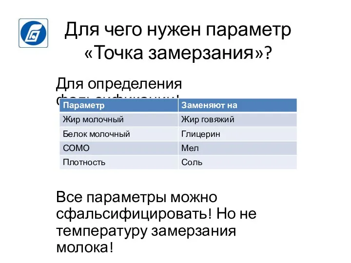 Для чего нужен параметр «Точка замерзания»? Для определения фальсификации! Все