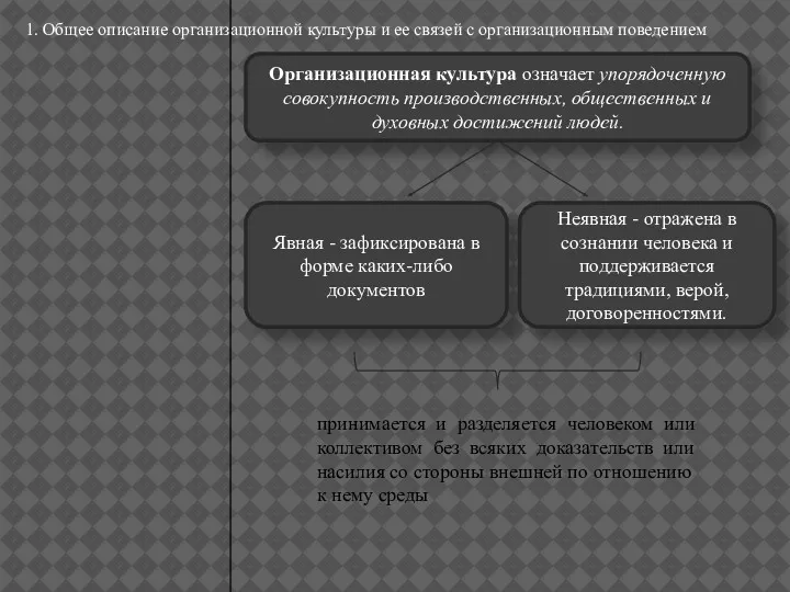 1. Общее описание организационной культуры и ее связей с организационным