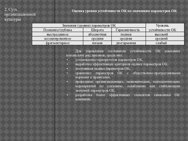 2. Суть организационной культуры Оценка уровня устойчивости ОК по значениям