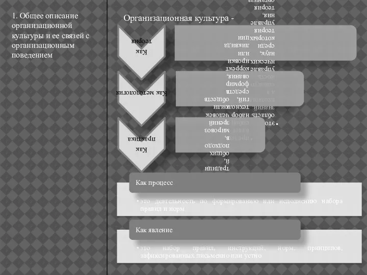 1. Общее описание организационной культуры и ее связей с организационным поведением Организационная культура -