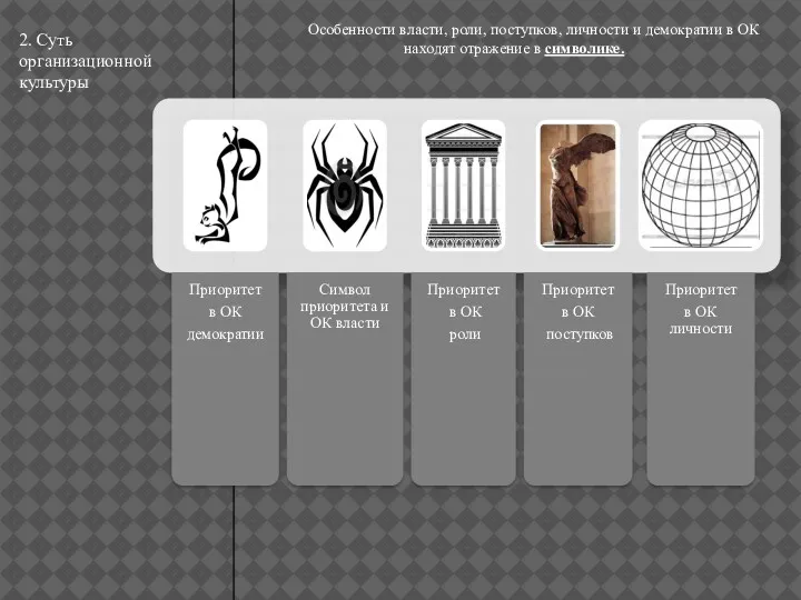 2. Суть организационной культуры Особенности власти, роли, поступков, личности и