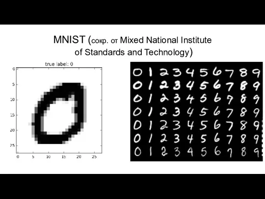 MNIST (сокр. от Mixed National Institute of Standards and Technology)