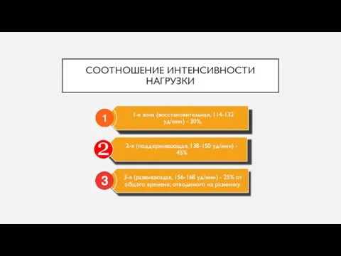 СООТНОШЕНИЕ ИНТЕНСИВНОСТИ НАГРУЗКИ