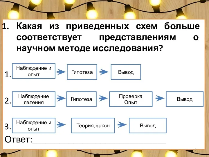 Какая из приведенных схем больше соответствует представлениям о научном методе