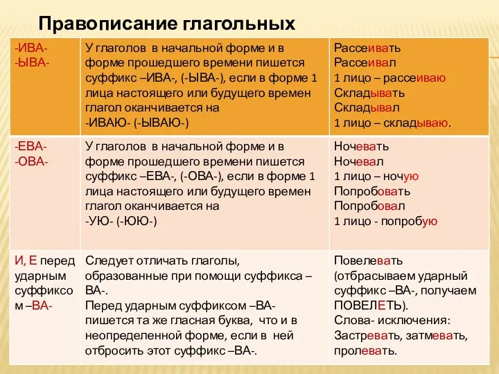 Правописание глагольных суффиксов