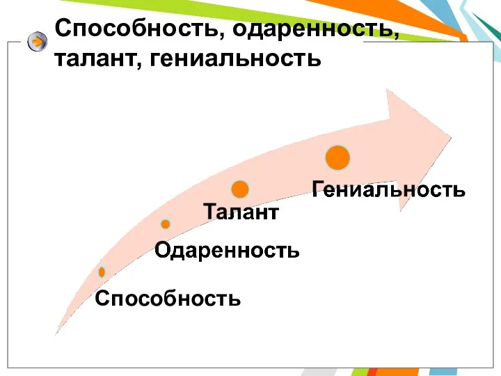 Способность, одаренность, талант, гениальность Способность