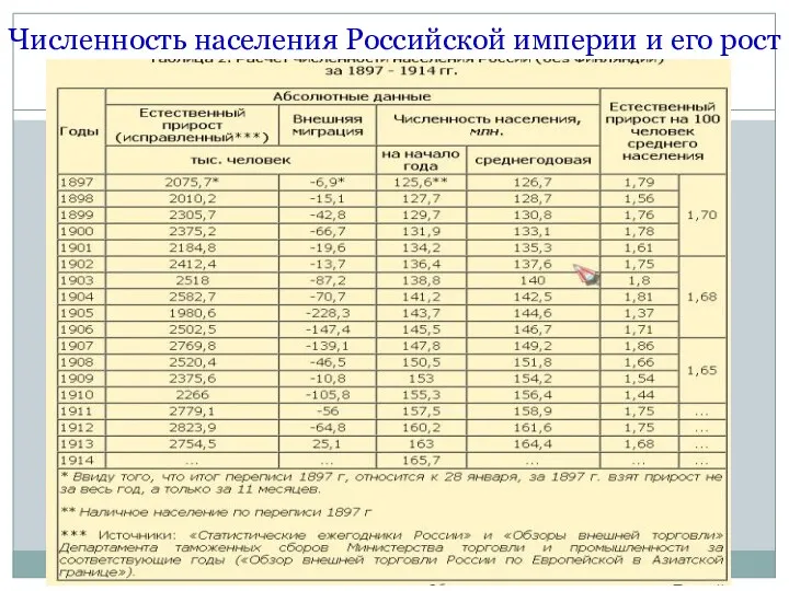 Численность населения Российской империи и его рост