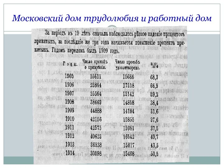 Московский дом трудолюбия и работный дом