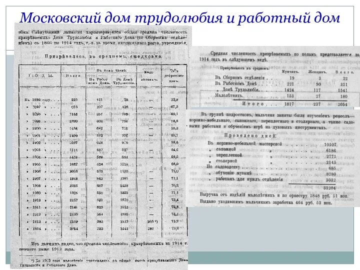 Московский дом трудолюбия и работный дом