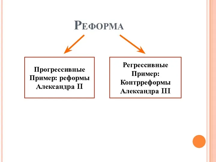 Реформа Прогрессивные Пример: реформы Александра II Регрессивные Пример: Контрреформы Александра III