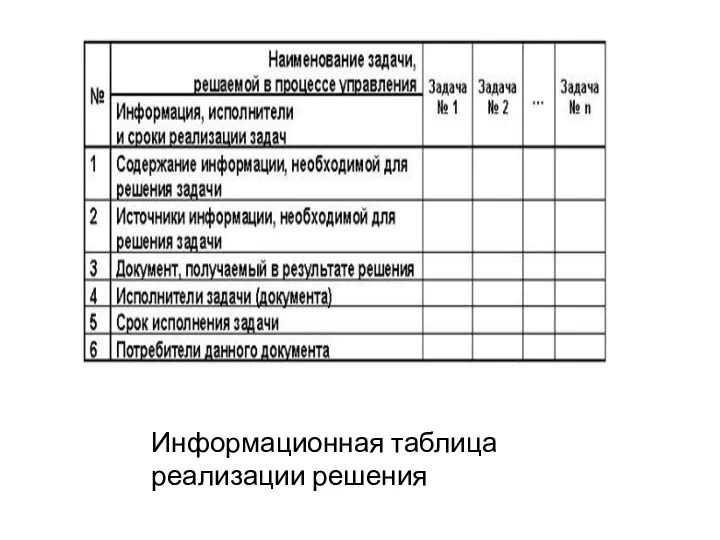 Информационная таблица реализации решения