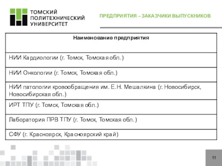 ПРЕДПРИЯТИЯ – ЗАКАЗЧИКИ ВЫПУСКНИКОВ 11