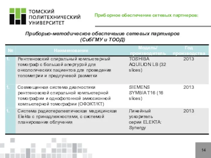 14 Приборно-методическое обеспечение сетевых партнеров (СибГМУ и ТООД) Приборное обеспечение сетевых партнеров: